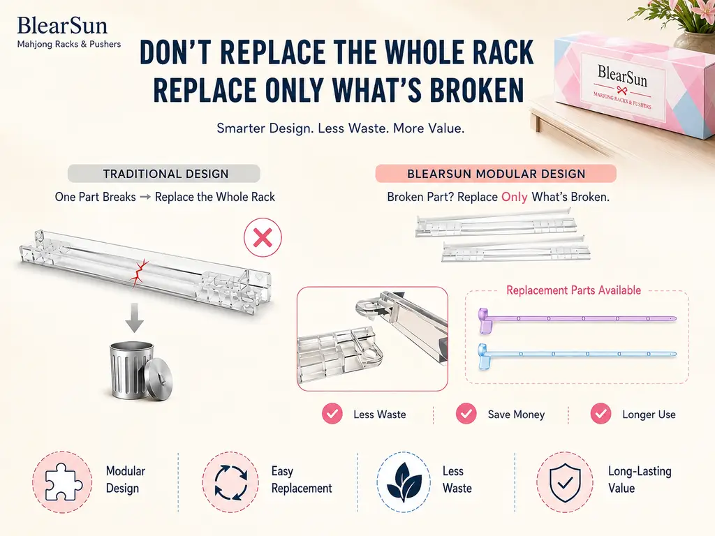Infographic comparing traditional one-piece mahjong racks with BlearSun's modular design: replace only the broken part instead of the whole rack